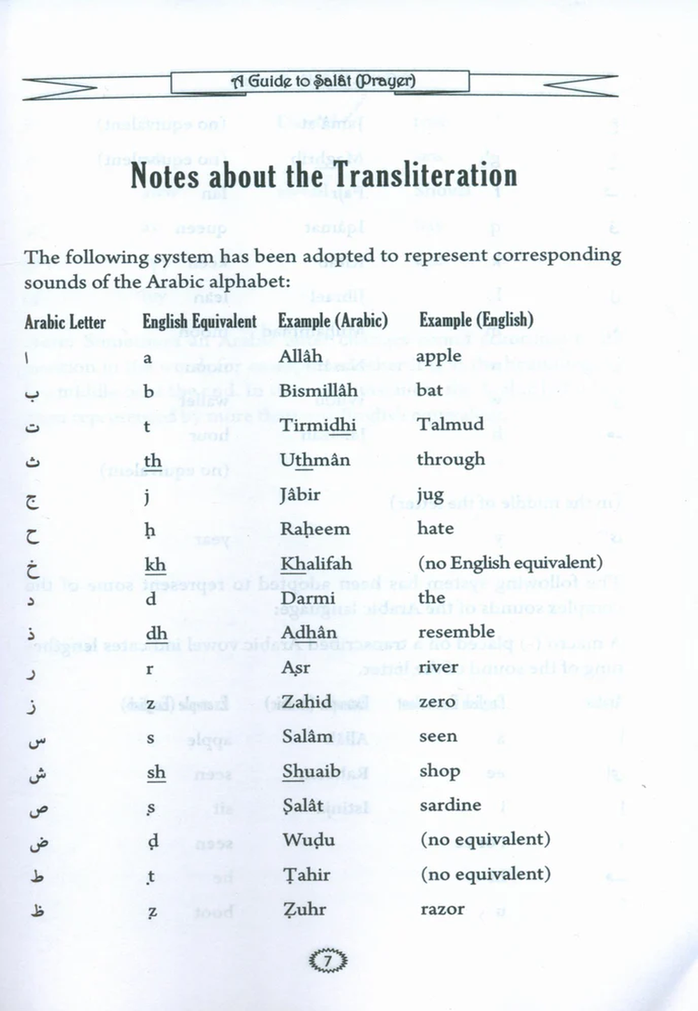 A Guide to Salat ( Prayer )