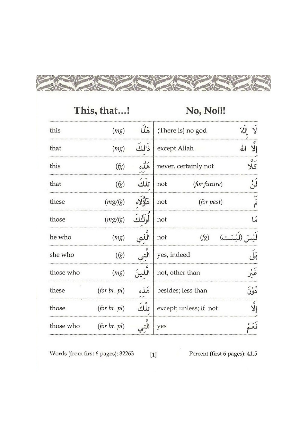 80% OF QUR'ANIC WORDS: Classified word lists for easy memorization