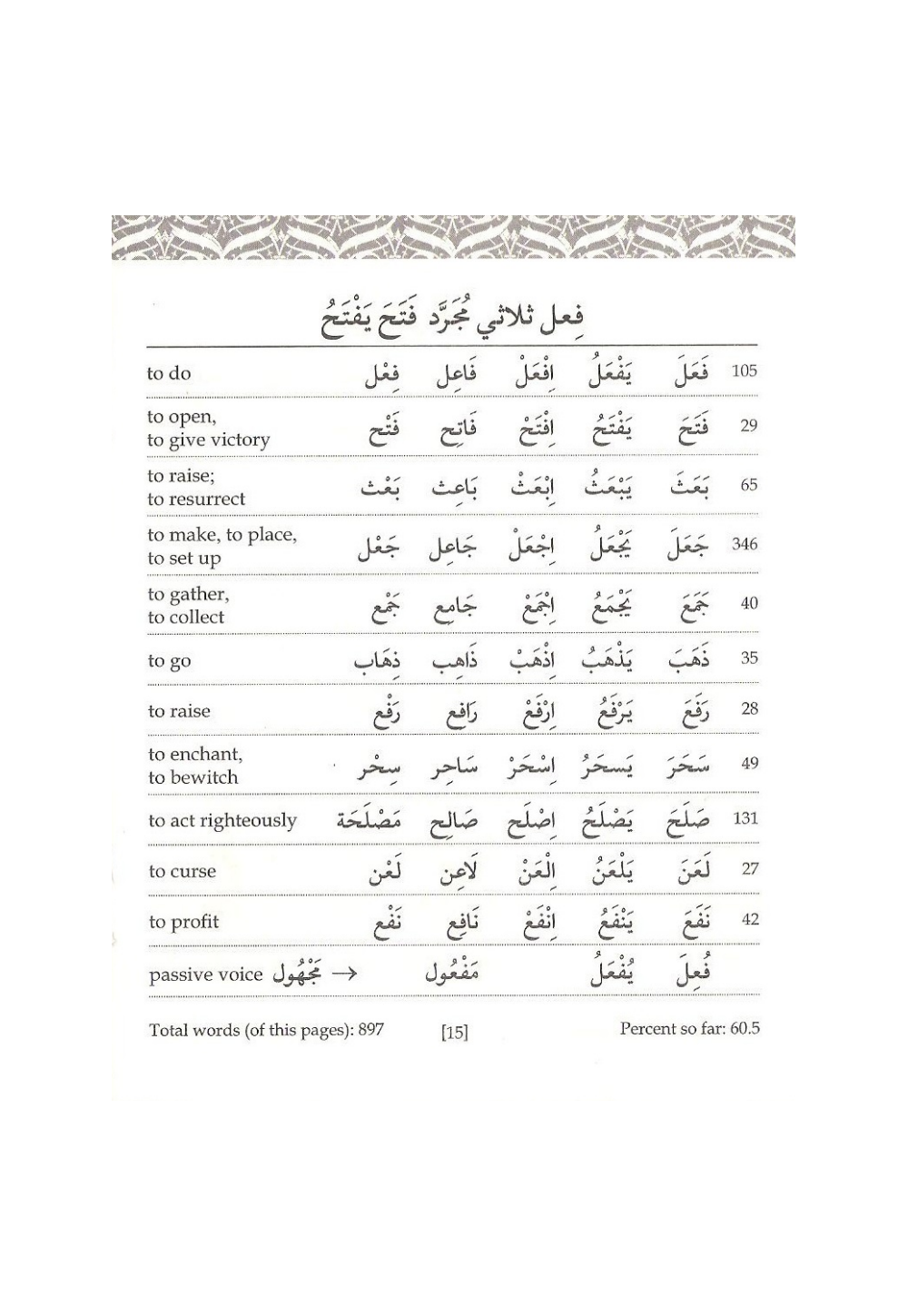 80% OF QUR'ANIC WORDS: Classified word lists for easy memorization