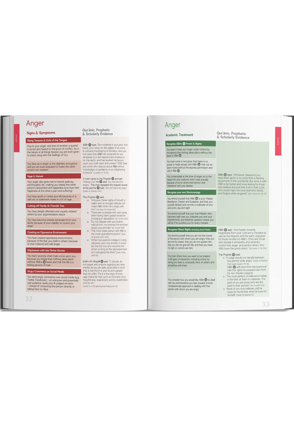 A Handbook Of Spiritual Medicine