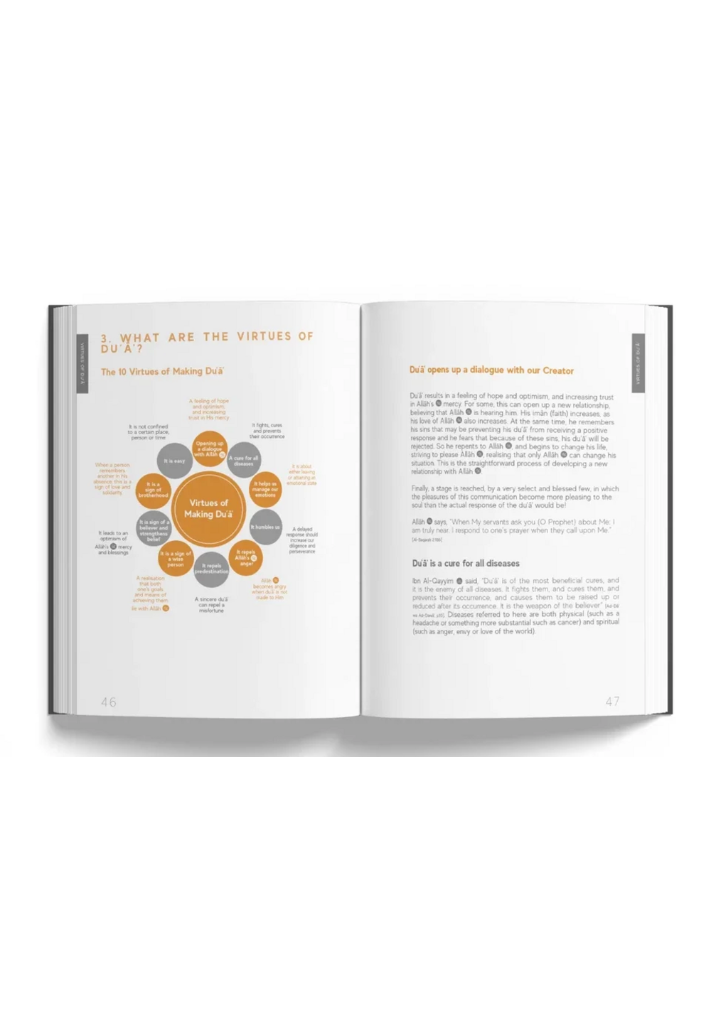 A Handbook Of Accepted Prayers