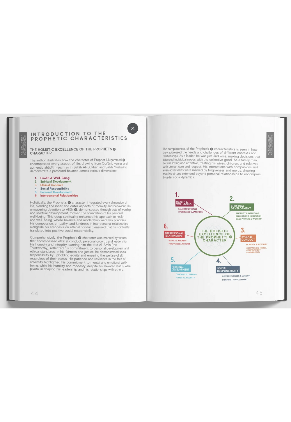 A Handbook Of Prophetic Characteristics